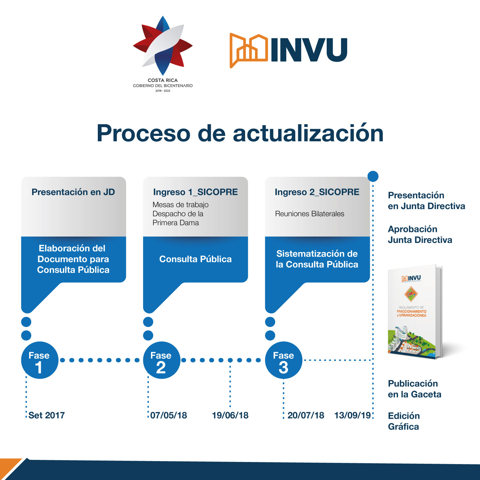 La participación ciudadana y de los diferentes sectores fue vital para la construcción del Reglamento...