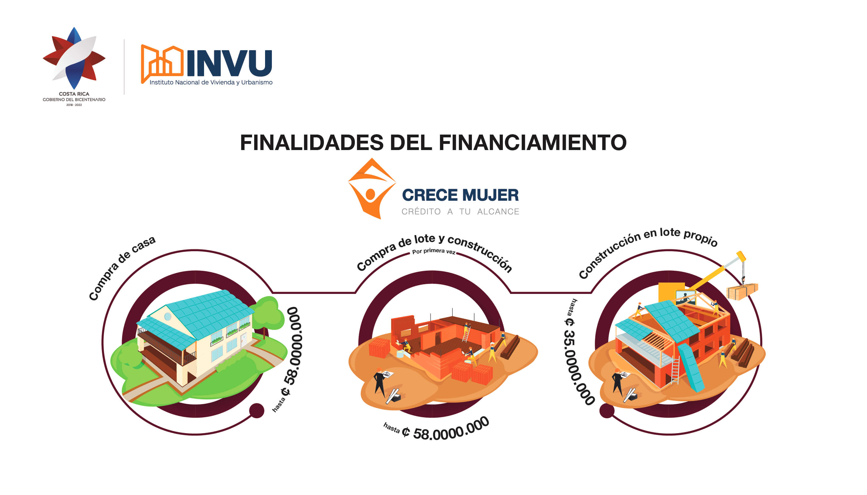 Infograma donde muestra las finalidades..